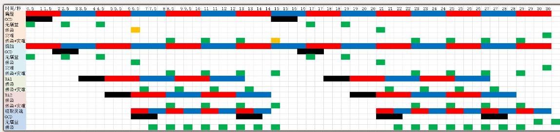 7.2痛苦术士橙披覆盖阶段伤害增益百分比分析