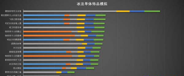 8.0冰霜法师饰品推荐