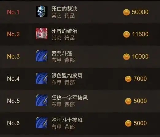 怀旧服时光徽章暴涨：金价背后的深层原因与市场波动